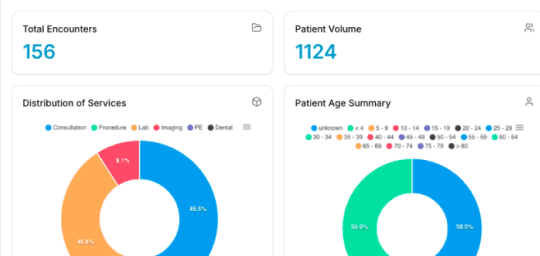 Dentalemon dashboard reducing administrative burden
